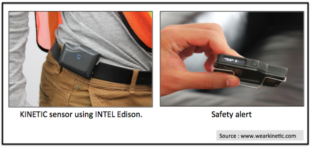 back injury, IoT, Kinetic, Workers Compensation