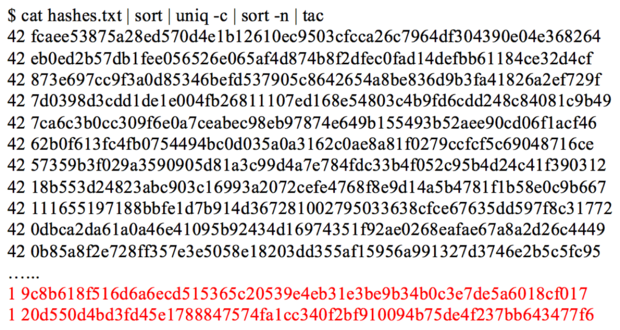 malware hunting anomalies