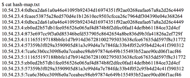 malware hunting hash map