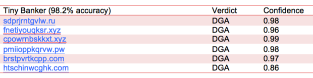malware hunting tiny banker