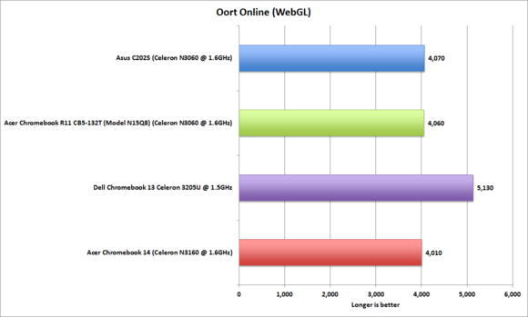 acer chromebook 14 oort online