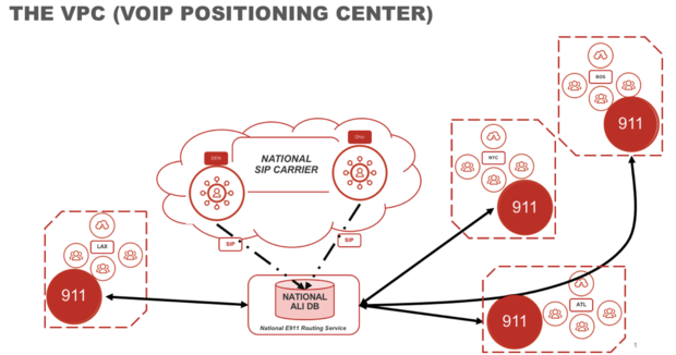 VPC - VoIP Positioning Center Architecture