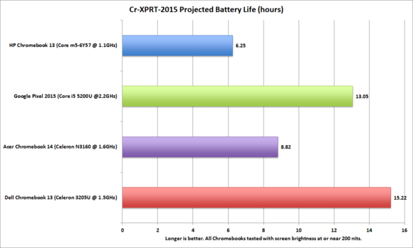 hp chromebook 13 battery cr xprt 2015