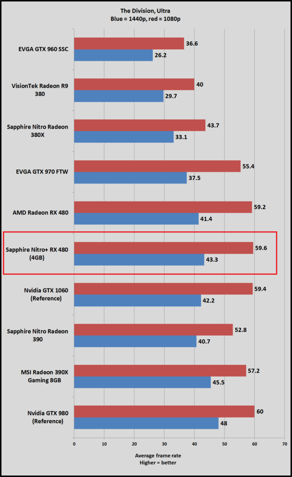 http://images.techhive.com/images/article/2016/07/nitro-480-divisoin-100673114-large.png