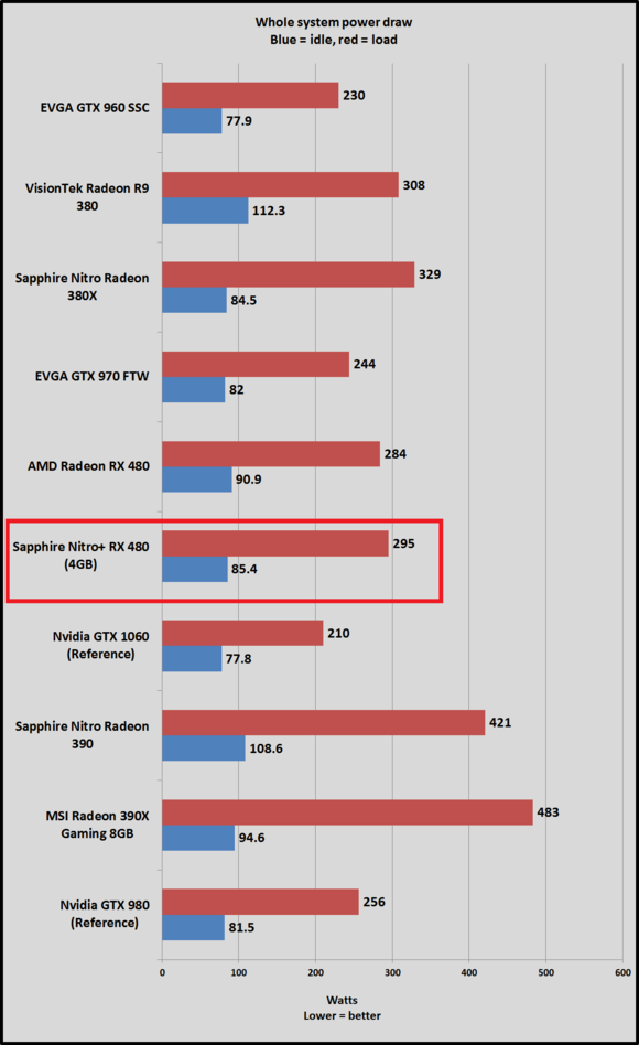 http://images.techhive.com/images/article/2016/07/ nitro-480-power-draw-100673121-large.png