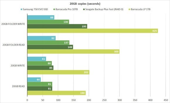 seagate barracuda pro 10tb 20gb tests