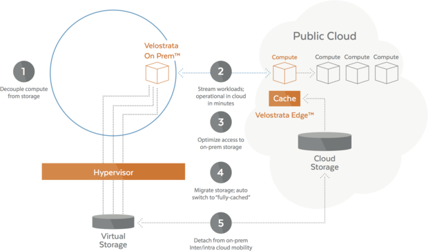 velostrata architecture diagram