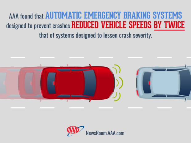 aeb automatic emergency braking