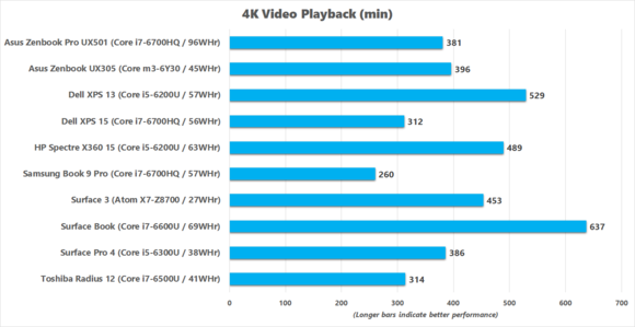 asus zenbook pro ux501 4k video playback