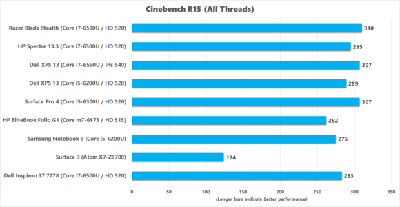 dell inspiron 17 7778 cinebench r15