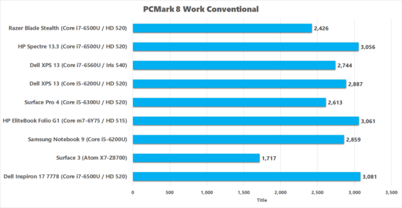 dell inspiron 17 7778 pcm8 work conventional