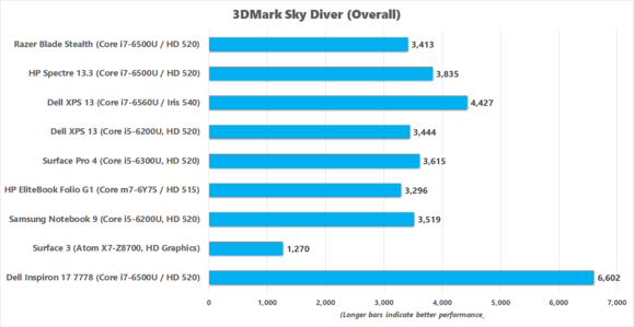 dell inspiron 17 7778 sky diver