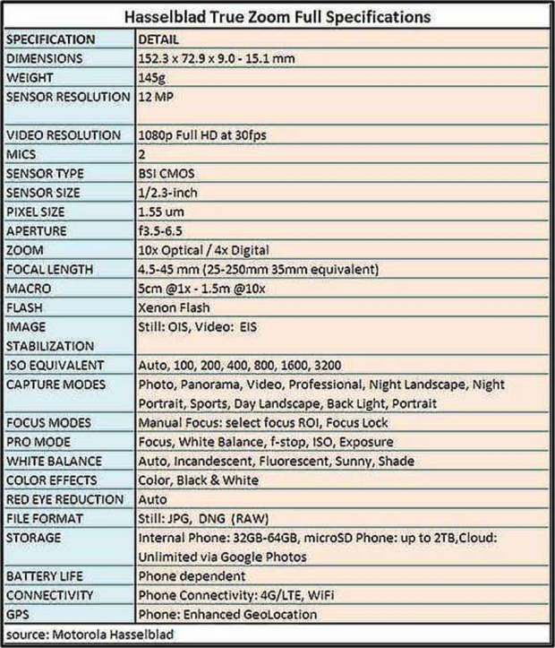 hasselblad true zoom specs