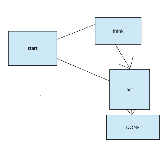 nebo notebook diagram