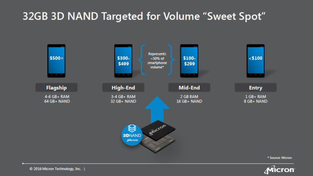 Micron 3D NAND products