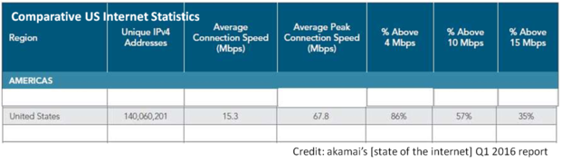 us-broadband-statistics-100676295-large.idge.png