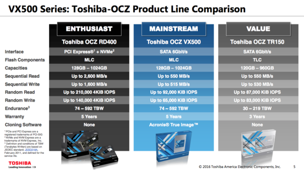 VX500 SSD comparison toshiba