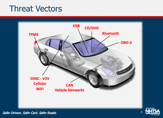 Cybersecurity V2I vehicles cars security