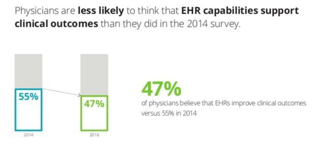 EHR study
