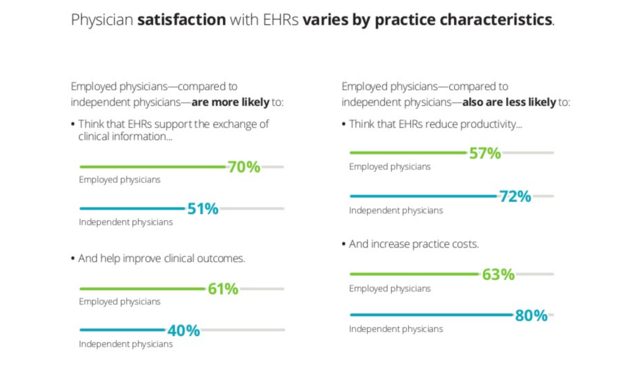 EHR study