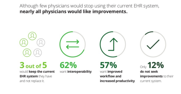 EHR study