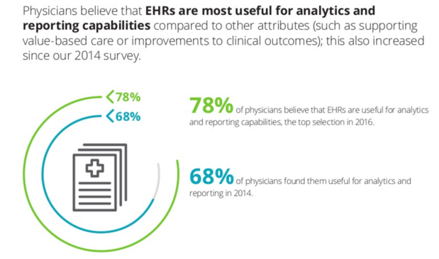 EHR study