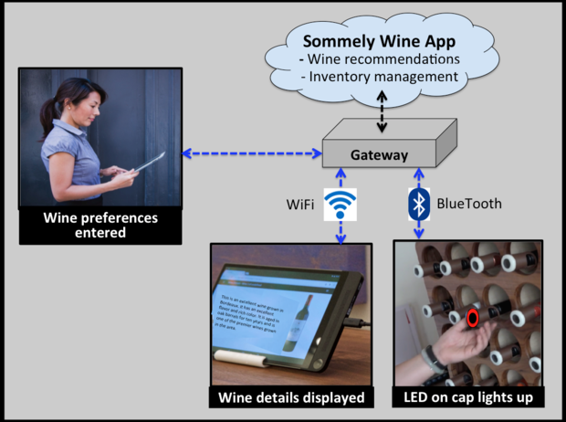 Sommely smart cap, wine selection, Intel, SkilledAnalysts