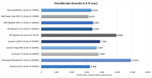 asus zenbook 3 handbrake