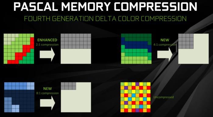 nvidia pascal delta color memory compression