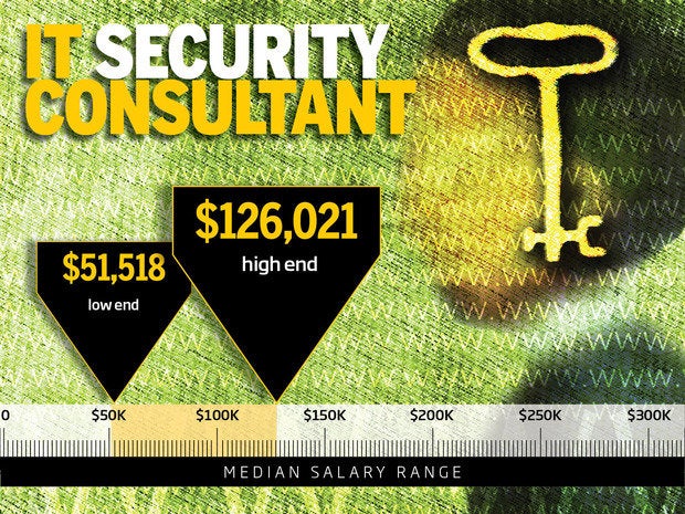 director of project management salary director of project management salary