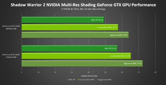 shadow warrior 2 nvidia multi res shading performance