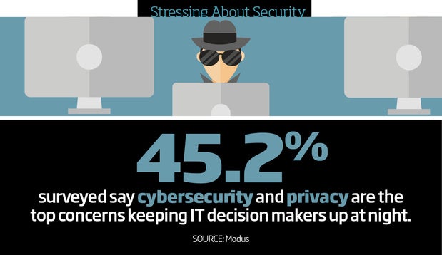 stressing about security