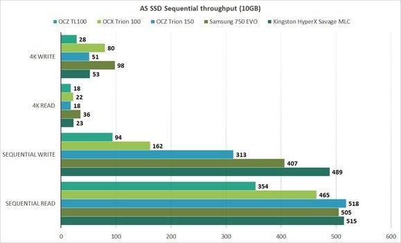 tl100 as ssd