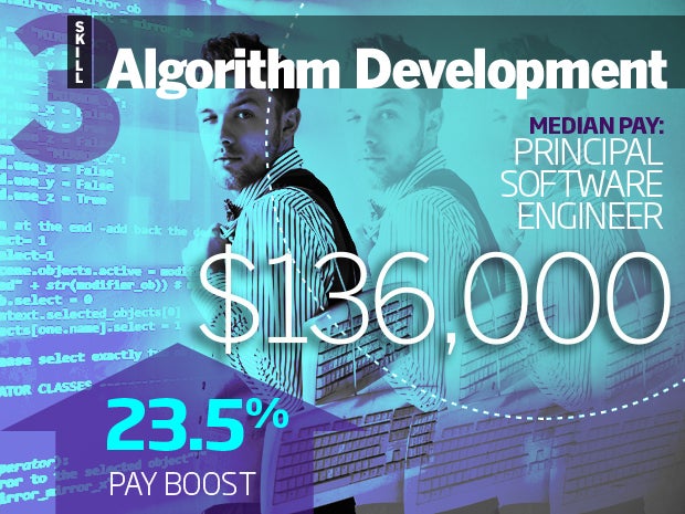 3 algorithm development