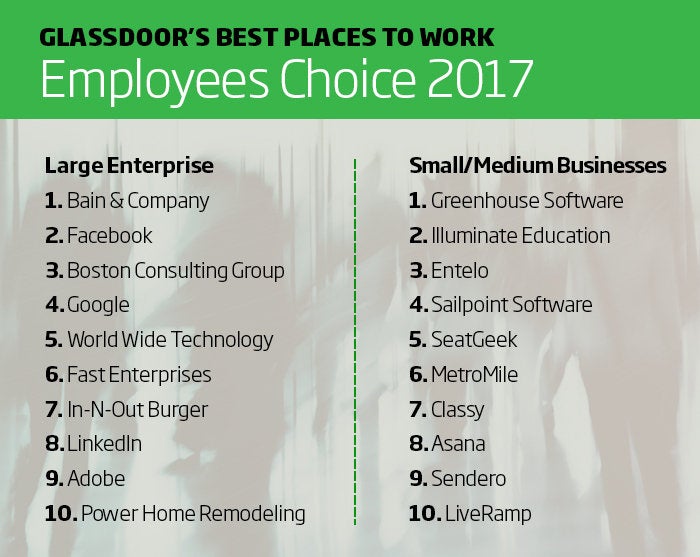 What makes a company a ‘best place to work’? CIO