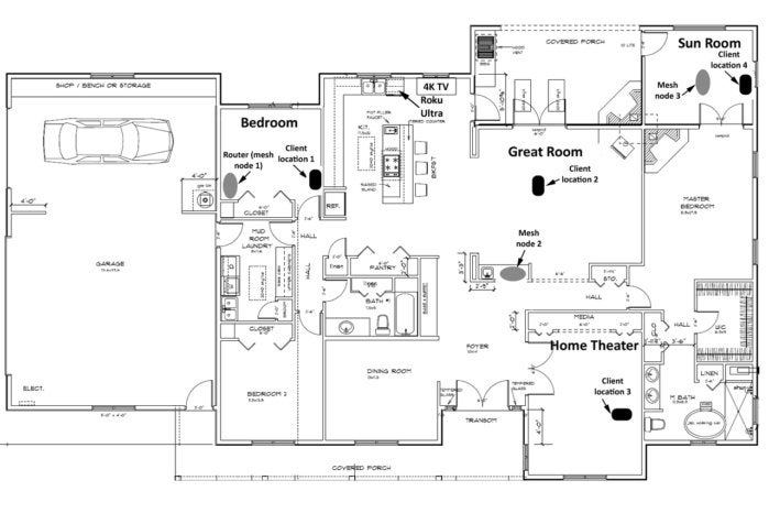 Floorplan for mesh network tests