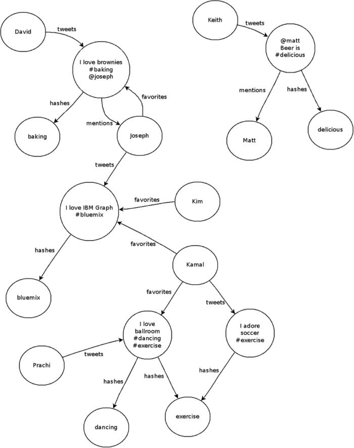 graph database graph