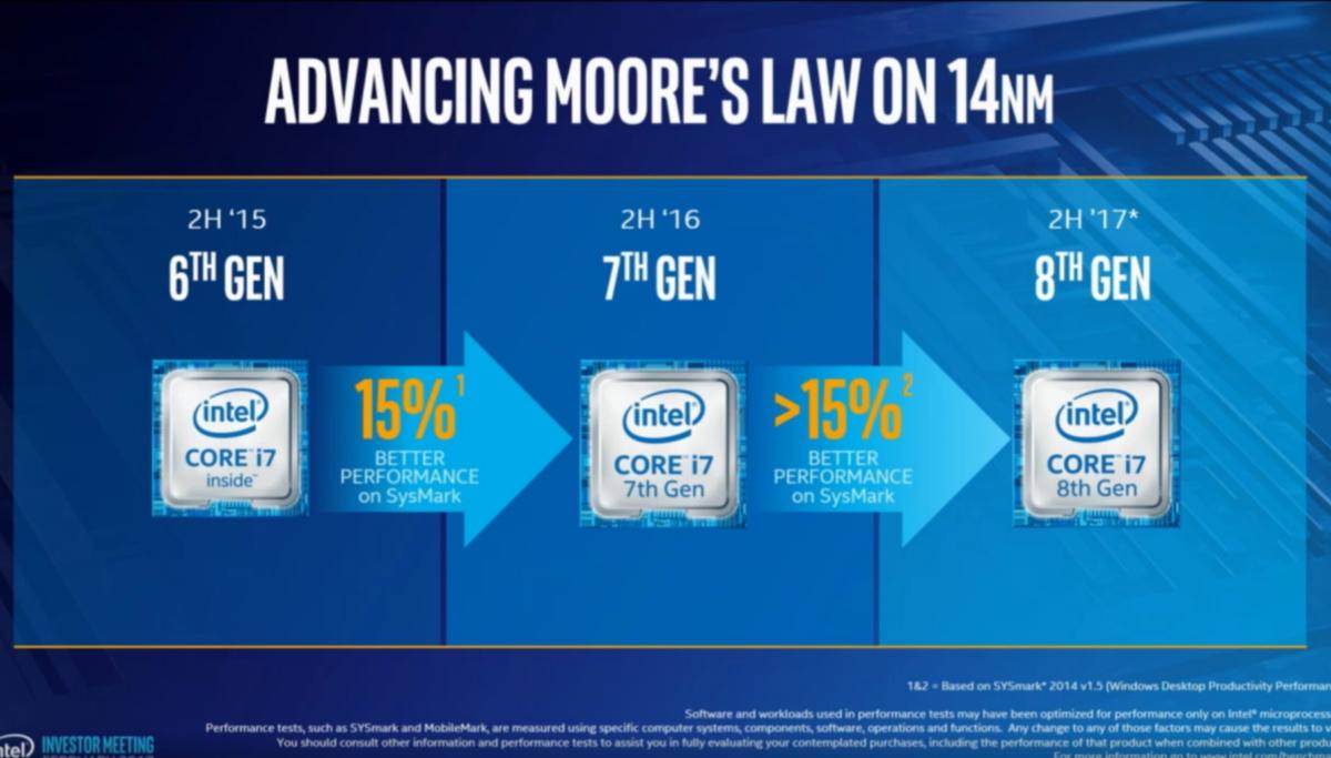 intel roadmap cannonlake