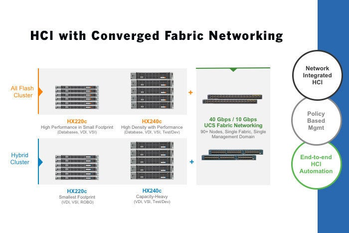 cisco reinforces hyperflex hyperconvergence system with power