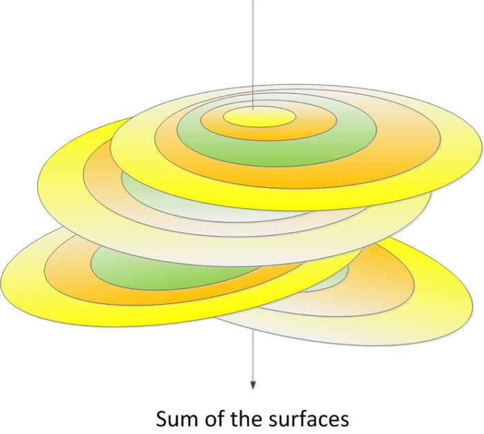 mist sum of surfaces 2