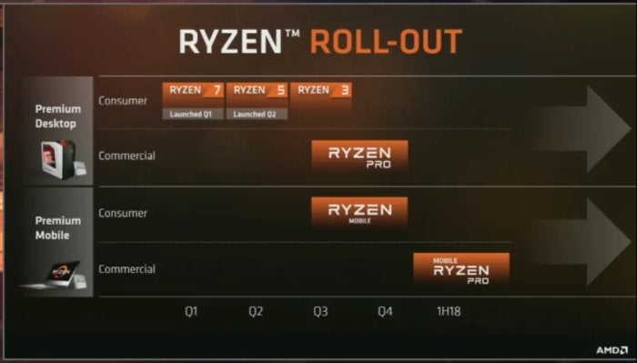MyTecnoClub AMD Ryzen hoja de ruta mejor