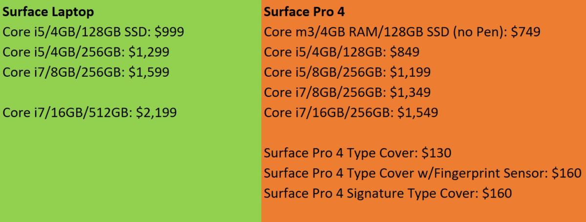 surface laptop vs surface pro 4 skus