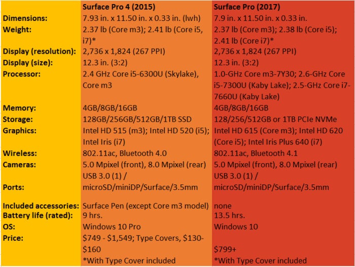 surface-pro-2017-vs-surface-pro-4-weight