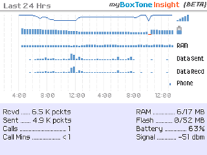 myBoxTone Insight for BlackBerry