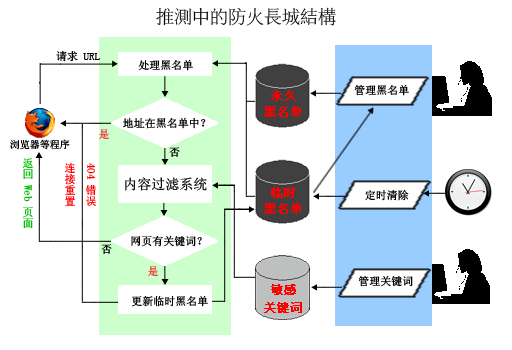 Guess_on_China's_Great_Firewall_Mechanism.png