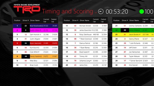 Driver Notes allows the driver to zoom in on an image of the track to pinpoint where improvements need to be made.