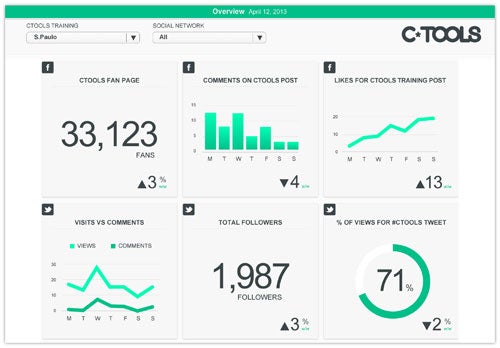 Business Analytics 5.0