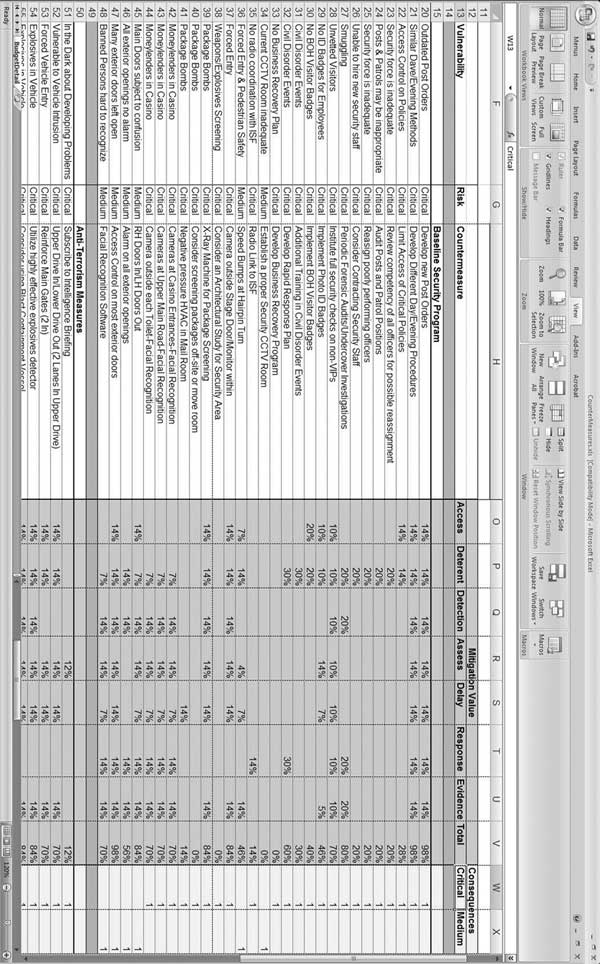 A sample countermeasures effectiveness matrix