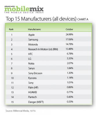 top-15-manufacturers.jpg