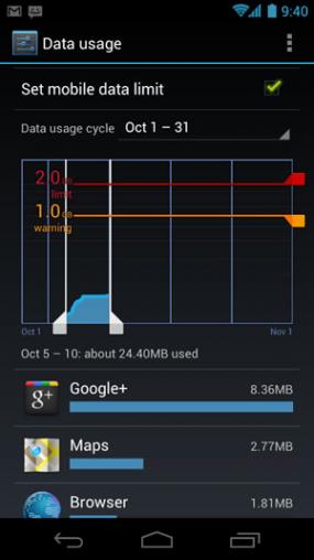Android Ice Cream Sandwich Data Monitor